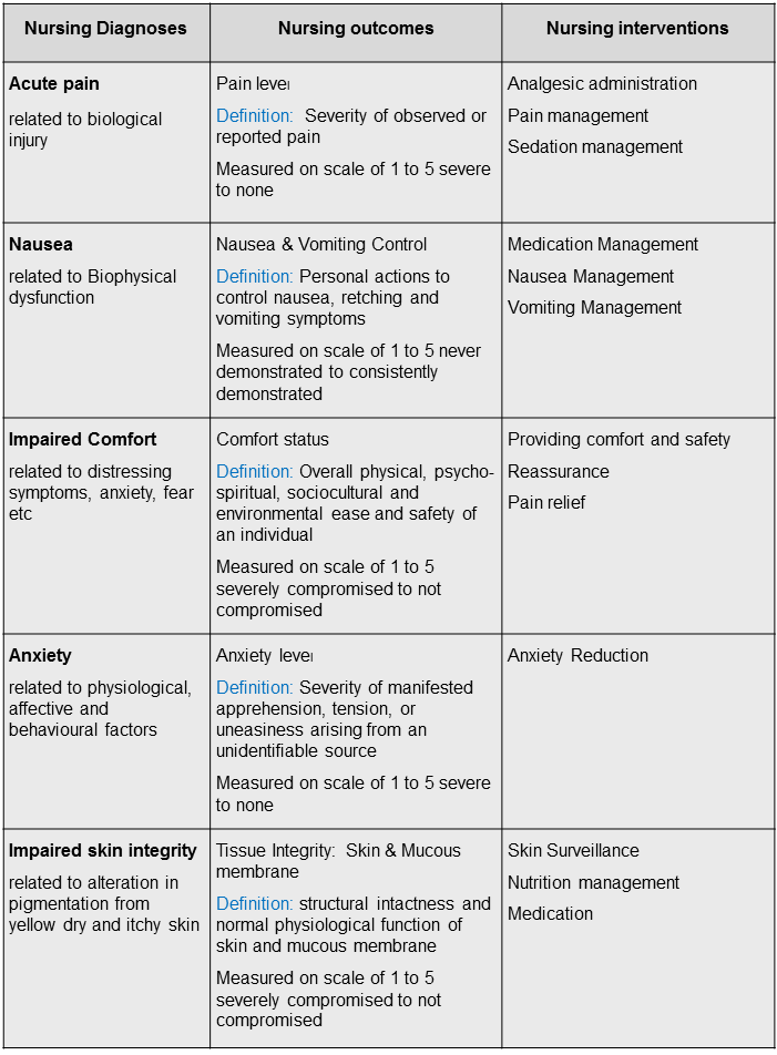 nursing-diagnosis-care-plan-impaired-social-interaction-care-plan